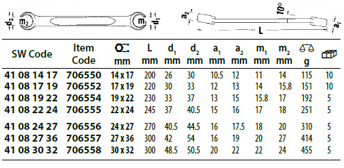 Stahlwille Angled Flare Nut Spanner Range Sizes